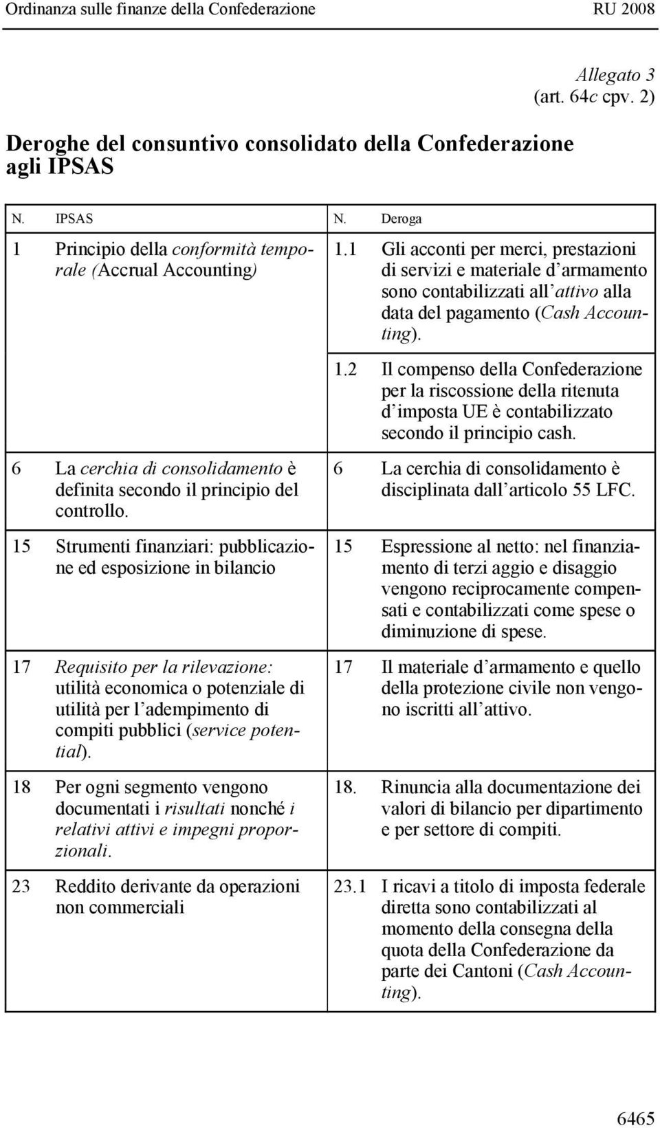 15 Strumenti finanziari: pubblicazione ed esposizione in bilancio 17 Requisito per la rilevazione: utilità economica o potenziale di utilità per l adempimento di compiti pubblici (service potential).