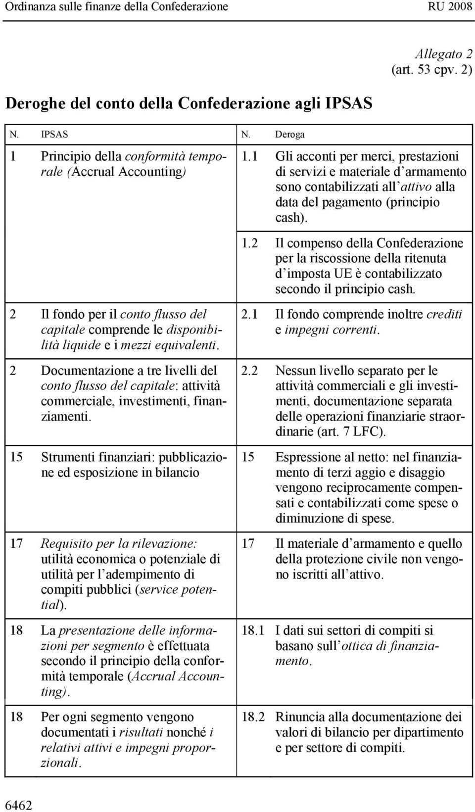 2 Documentazione a tre livelli del conto flusso del capitale: attività commerciale,, finanziamenti.