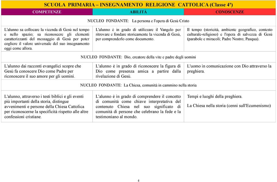 L'alunno è in grado di utilizzare il Vangelo per ritrovare e fondare storicamente la vicenda di Gesù, per comprenderlo come documento.