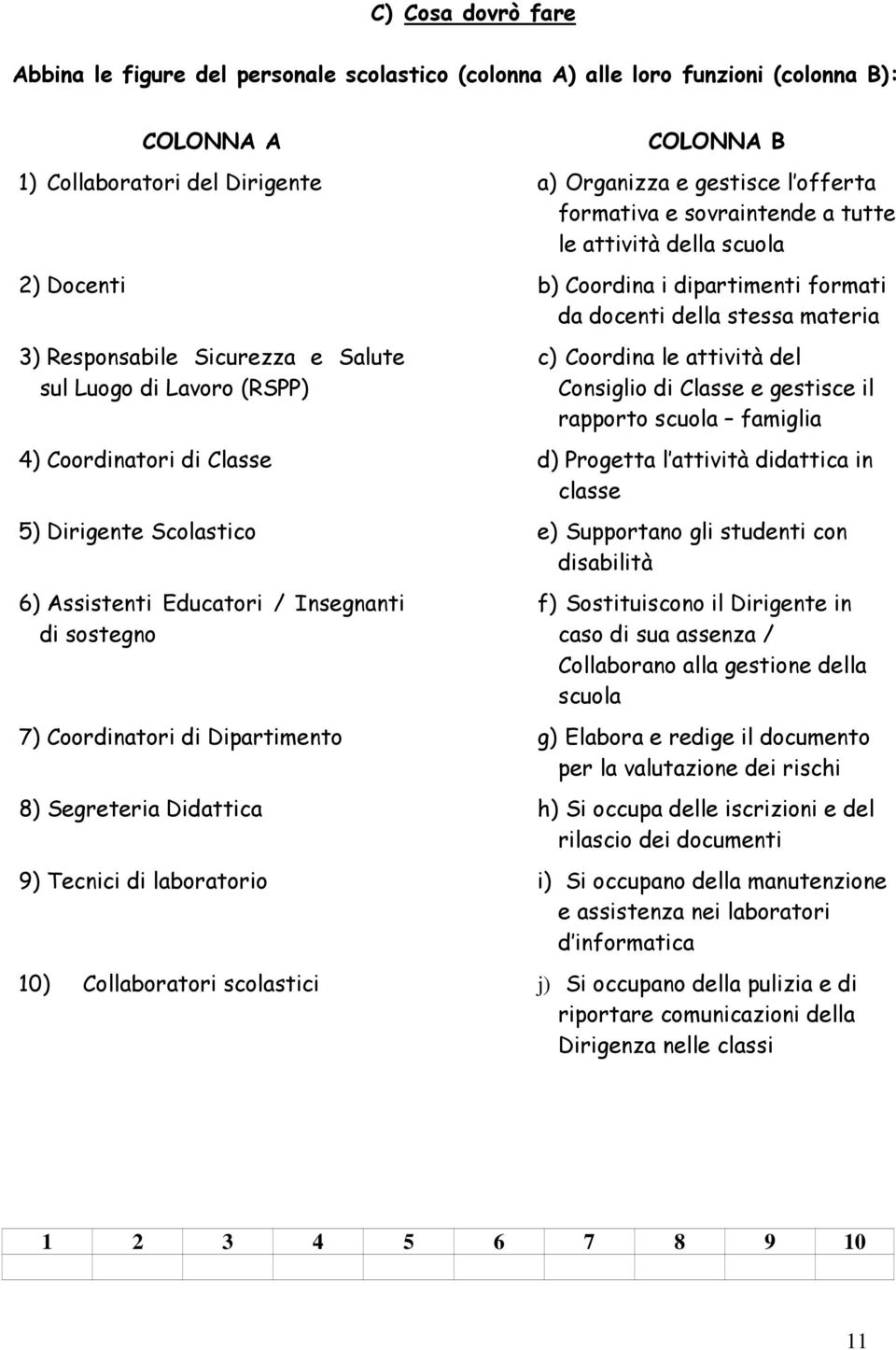 le attività del Consiglio di Classe e gestisce il rapporto scuola famiglia 4) Coordinatori di Classe d) Progetta l attività didattica in classe 5) Dirigente Scolastico e) Supportano gli studenti con