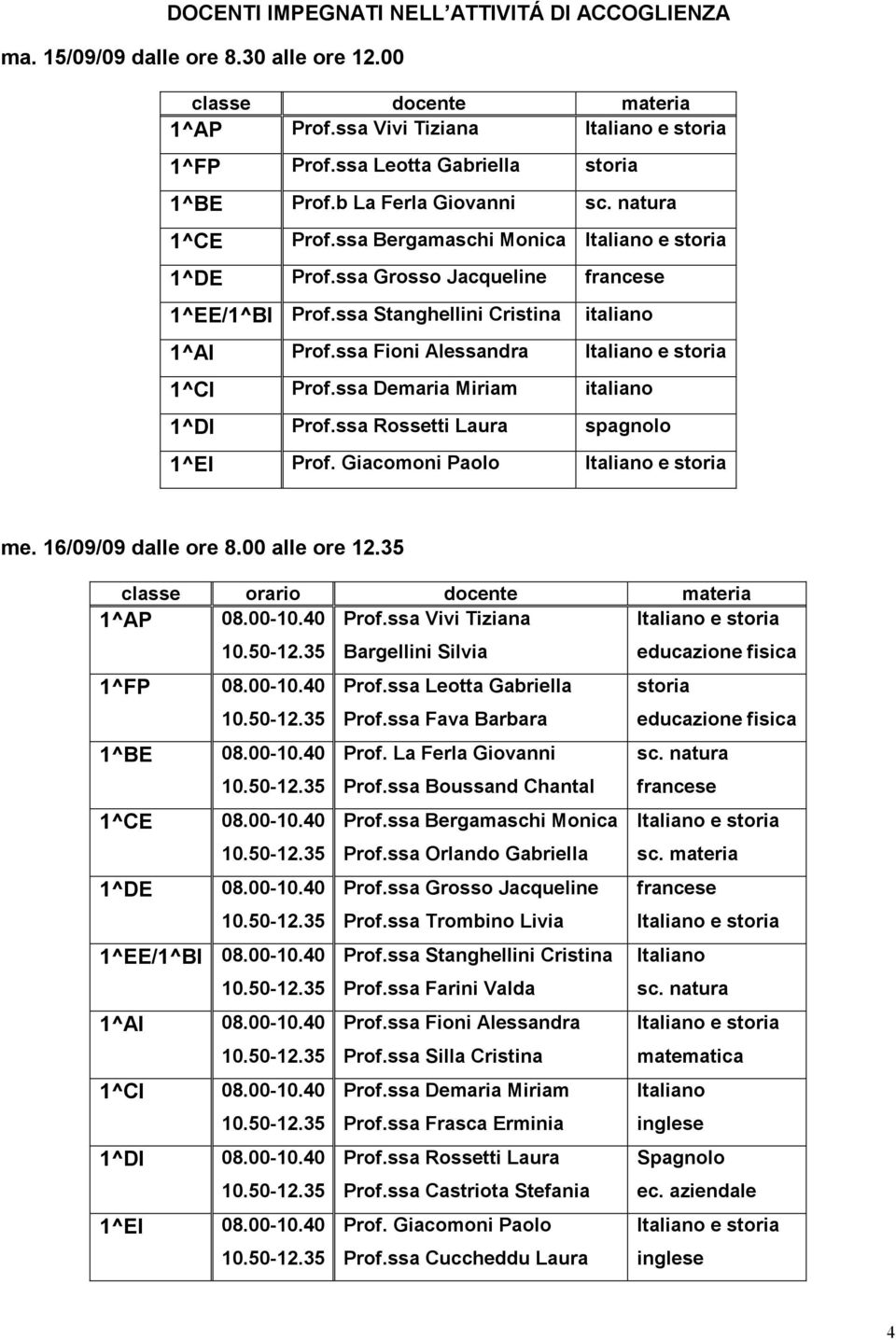 ssa Demaria Miriam italiano 1^DI Prof.ssa Rossetti Laura spagnolo 1^EI Prof. Giacomoni Paolo me. 16/09/09 dalle ore 8.00 alle ore 12.35 classe orario docente materia 1^AP 08.00-10.40 Prof.