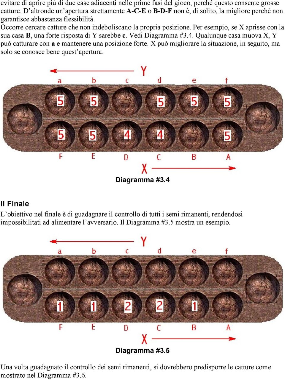 Per esempio, se X aprisse con la sua casa B, una forte risposta di Y sarebbe c. Vedi Diagramma #3.4. Qualunque casa muova X, Y può catturare con a e mantenere una posizione forte.