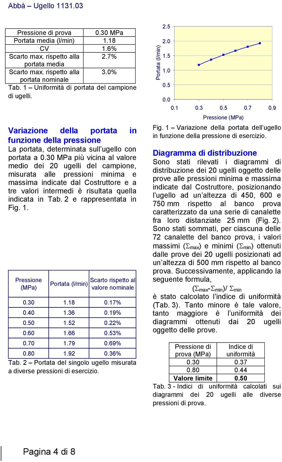 MPa più vicina al valore medio dei ugelli del campione, misurata alle pressioni minima e massima indicate dal Costruttore e a tre valori intermedi è risultata quella indicata in Tab.