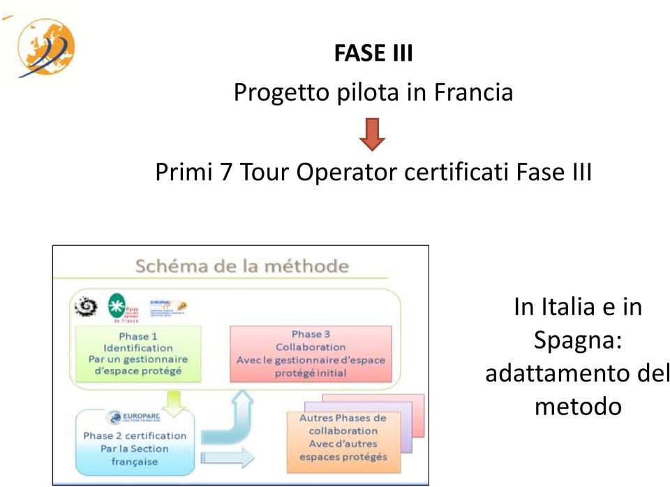 certificati Fase III In Italia
