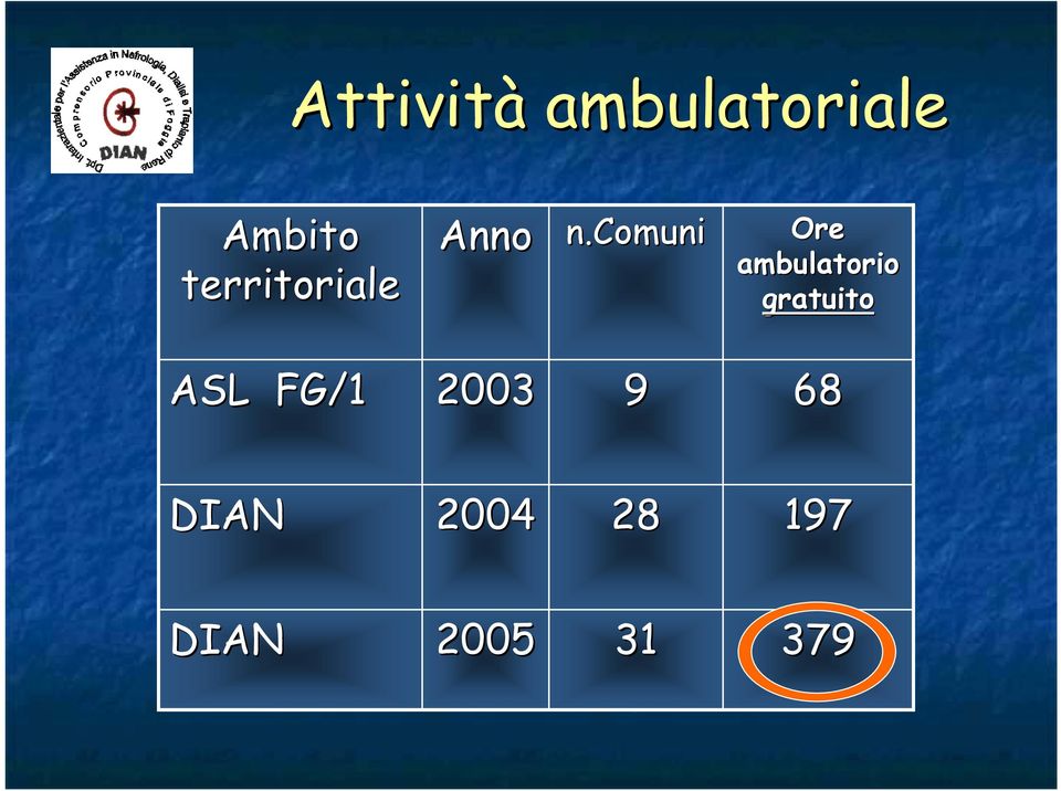 comuni Ore ambulatorio gratuito