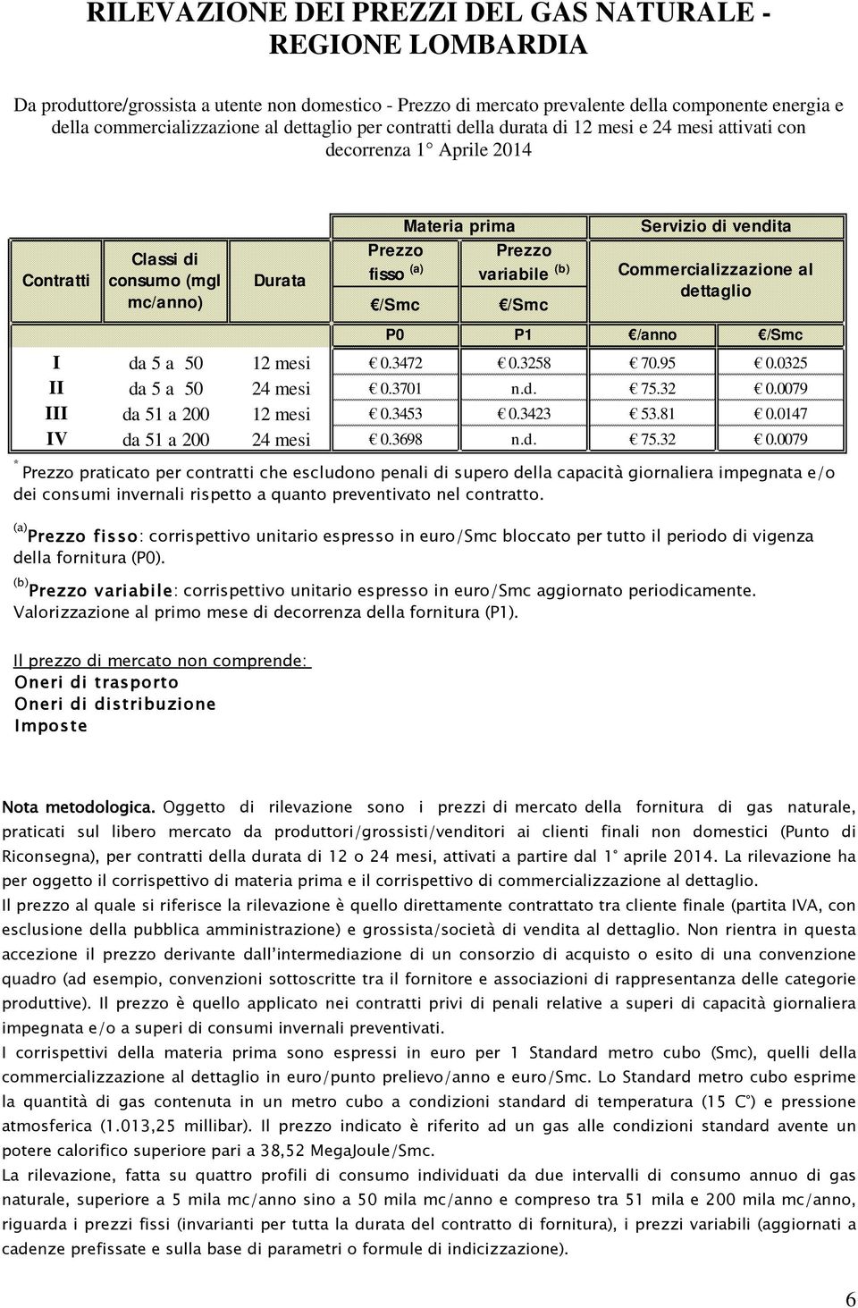 P1 /anno /Smc I da 5 a 50 12 mesi 0.3472 0.3258 70.95 0.0325 II da 5 a 50 24 mesi 0.3701 n.d. 75.32 0.