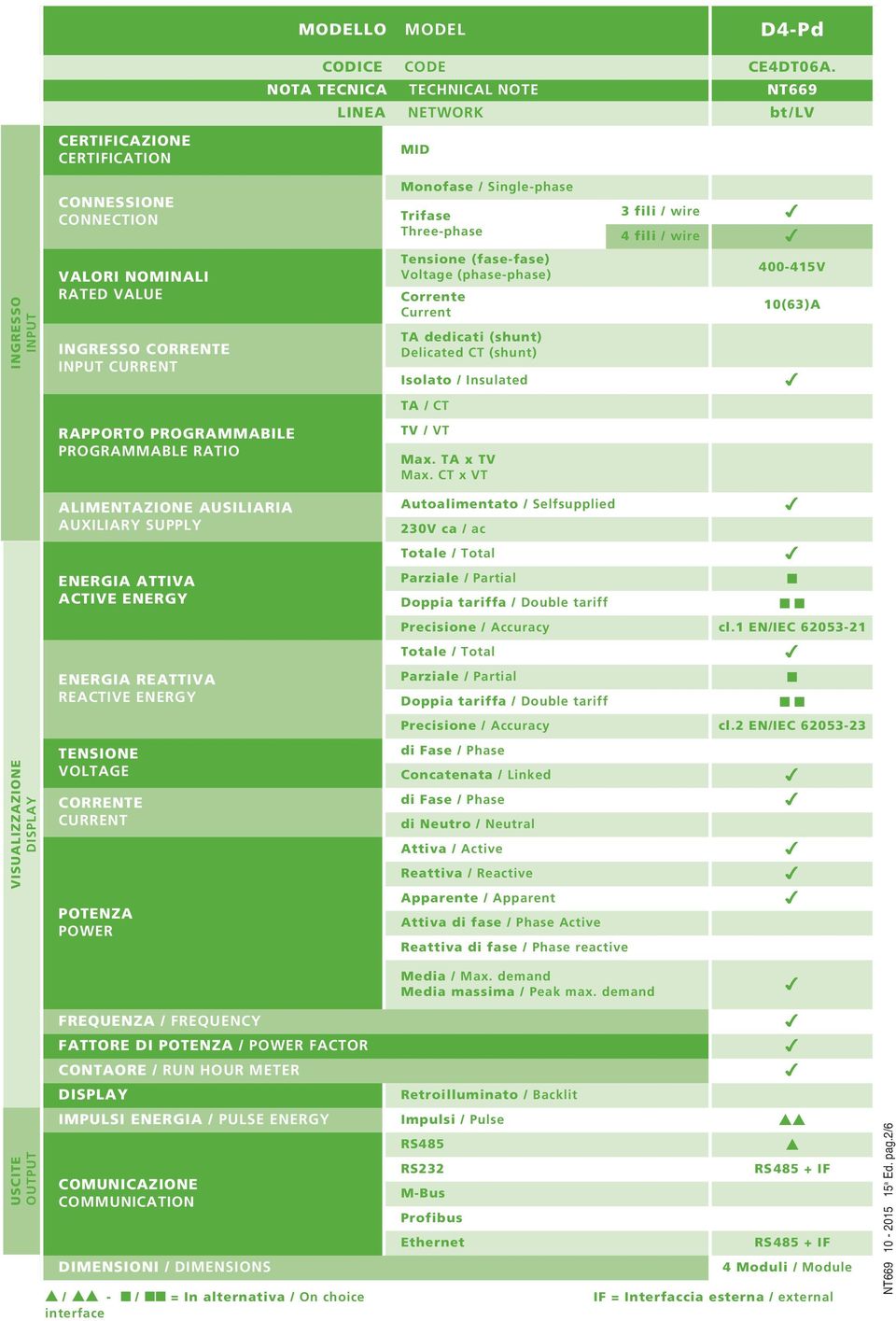 Three-phase Tensione (fase-fase) Voltage (phase-phase) Corrente Current TA dedicati (shunt) Delicated CT (shunt) 3 fili / wire 4 4 fili / wire 4 400-415V 10(63)A Isolato / Insulated 4 TA / CT