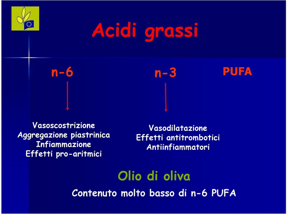 pro-aritmici Vasodilatazione Effetti antitrombotici