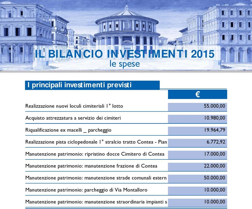 964,79 Realizzazione pista ciclopedonale 1 stralcio tratto Contea - Pian 6.772,92 Manutenzione patrimonio: ripristino docce Cimitero di Contea 17.