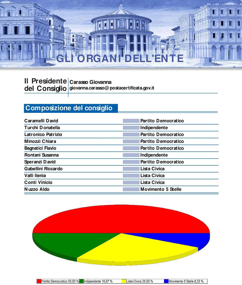 Susanna Speranzi David Gabellini Riccardo Valli Ilenia Conti Vinicio Nuzzo Aldo Partito Democratico Indipendente Partito