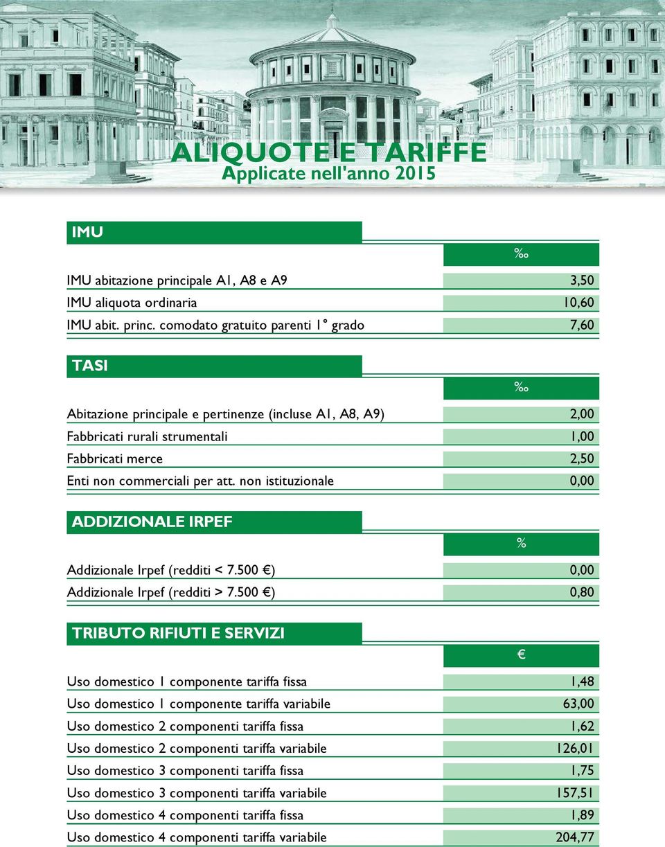 comodato gratuito parenti 1 grado 7,60 TASI Abitazione principale e pertinenze (incluse A1, A8, A9) 2,00 Fabbricati rurali strumentali 1,00 Fabbricati merce 2,50 Enti non commerciali per att.