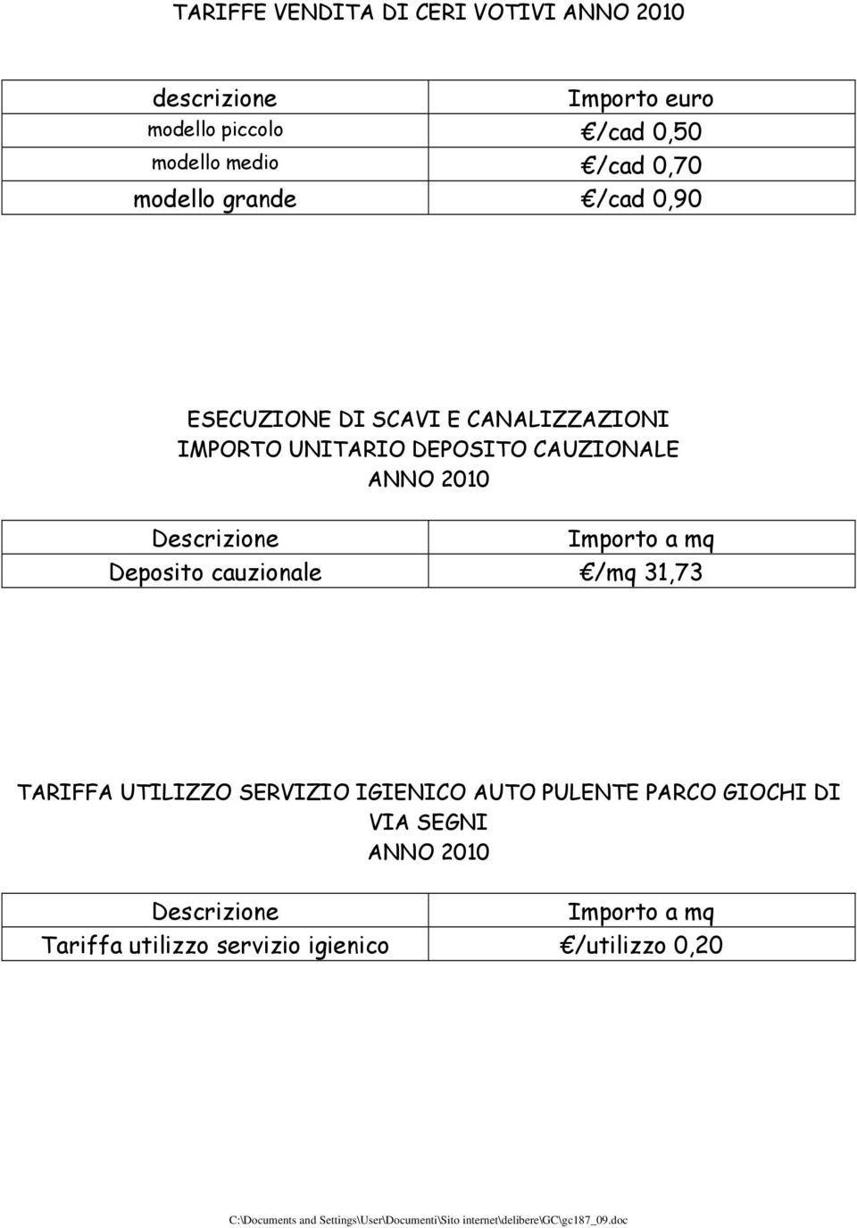 ANNO 2010 Descrizione Importo a mq Deposito cauzionale /mq 31,73 TARIFFA UTILIZZO SERVIZIO IGIENICO AUTO