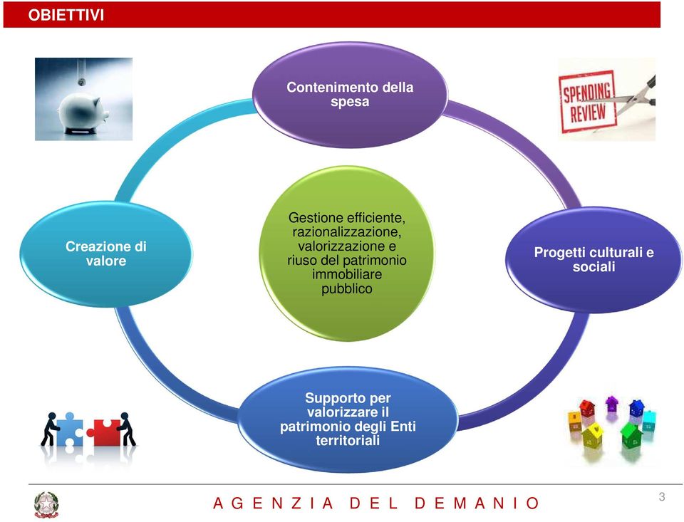 riuso del patrimonio immobiliare pubblico Progetti culturali