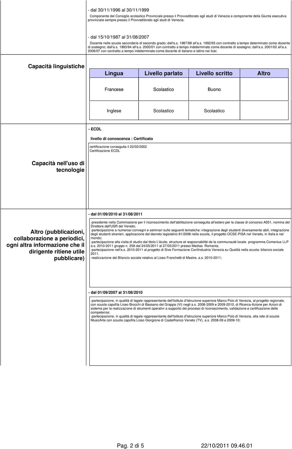 s. 1993/94 all'a.s. 2000/01 con contratto a tempo indeterminato come docente di sostegno; dall'a.s. 2001/02 all'a.s. 2006/07 con contratto a tempo indeterminato come docente di italiano e latino nei licei.