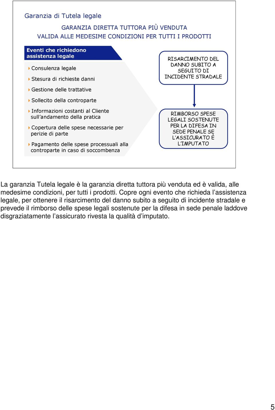 spese necessarie per perizie di parte Pagamento delle spese processuali alla controparte in caso di soccombenza RIMBORSO SPESE LEGALI SOSTENUTE PER LA DIFESA IN SEDE PENALE SE L ASSICURATO È L