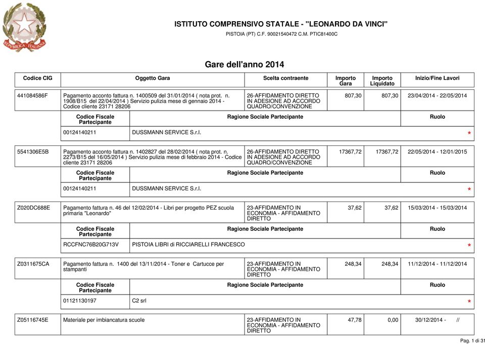 r.l. 26-AFFIDAMENTO IN ADESIONE AD ACCORDO QUADRO/CONVENZIONE 26-AFFIDAMENTO IN ADESIONE AD ACCORDO QUADRO/CONVENZIONE 807,30 807,30 23/04/2014-22/05/2014 17367,72 17367,72 22/05/2014-12/01/2015