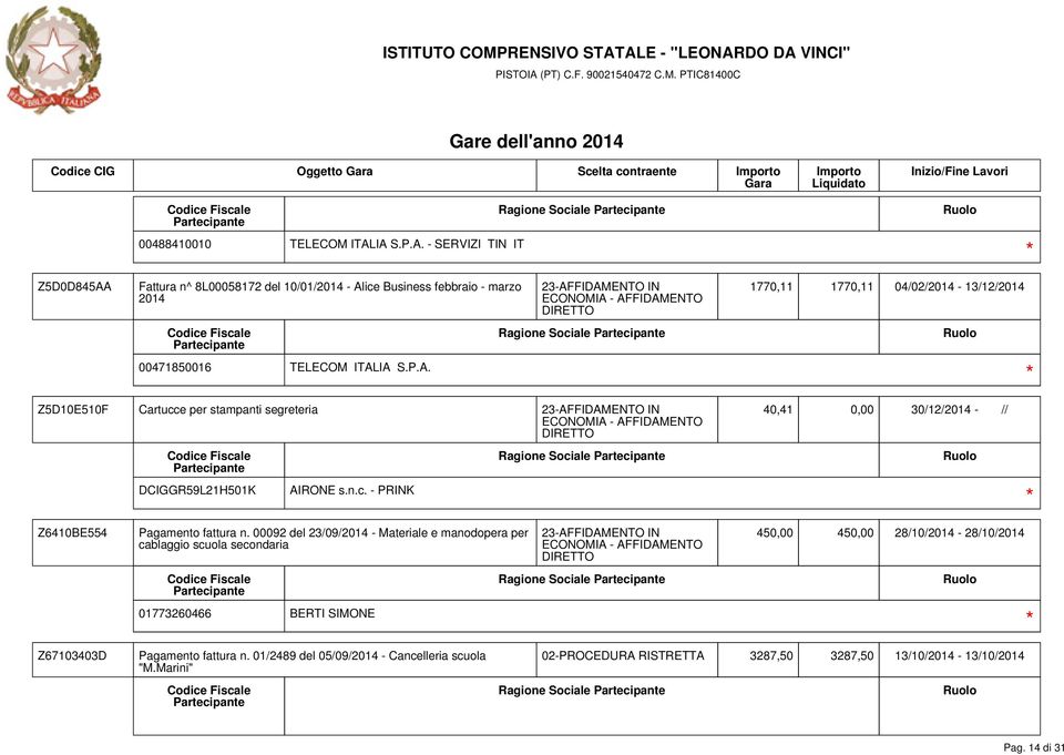 00092 del 23/09/2014 - Materiale e manodopera per cablaggio scuola secondaria 01773260466 BERTI SIMONE 450,00 450,00 28/10/2014-28/10/2014 Z67103403D Pagamento