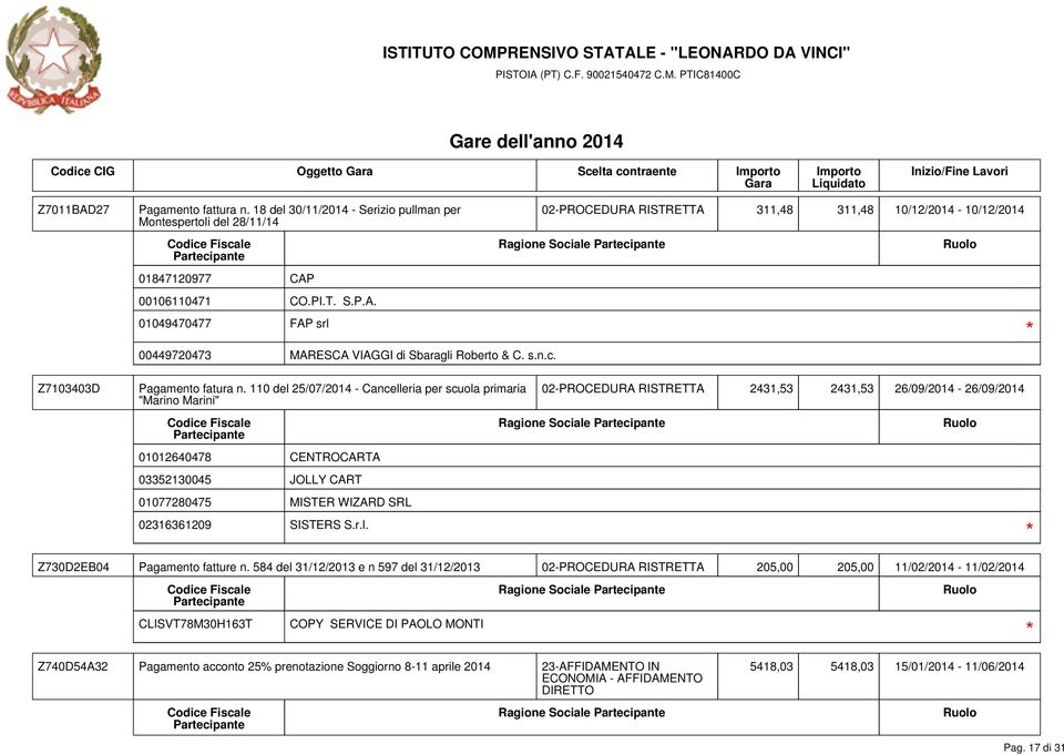 584 del 31/12/2013 e n 597 del 31/12/2013 02-PROCEDURA RISTRETTA 205,00 205,00 11/02/2014-11/02/2014 CLISVT78M30H163T COPY SERVICE DI PAOLO MONTI Z740D54A32 Pagamento acconto 25% prenotazione