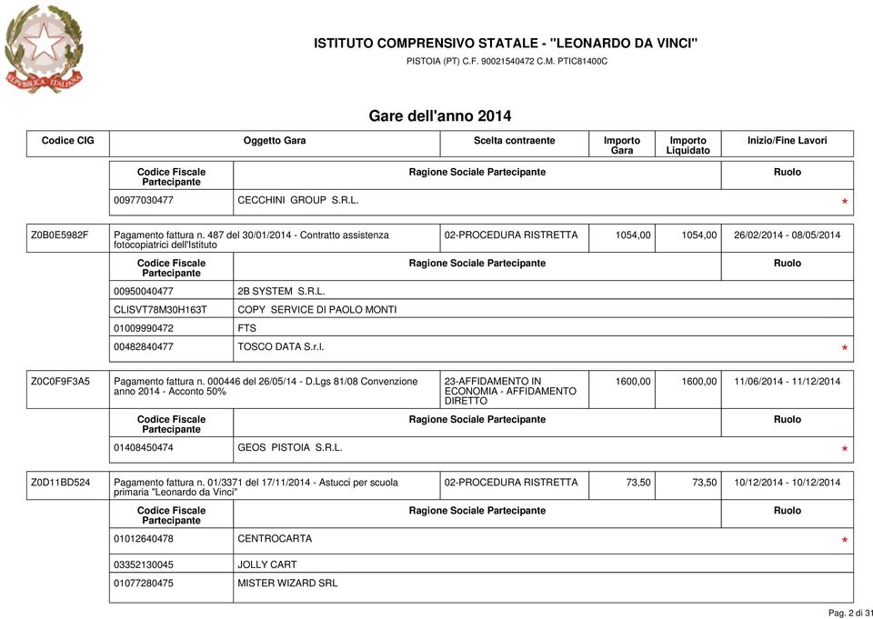 Lgs 81/08 Convenzione anno 2014 - Acconto 50% 01408450474 GEOS PISTOIA S.R.L. 1600,00 1600,00 11/06/2014-11/12/2014 Z0D11BD524 Pagamento fattura n.