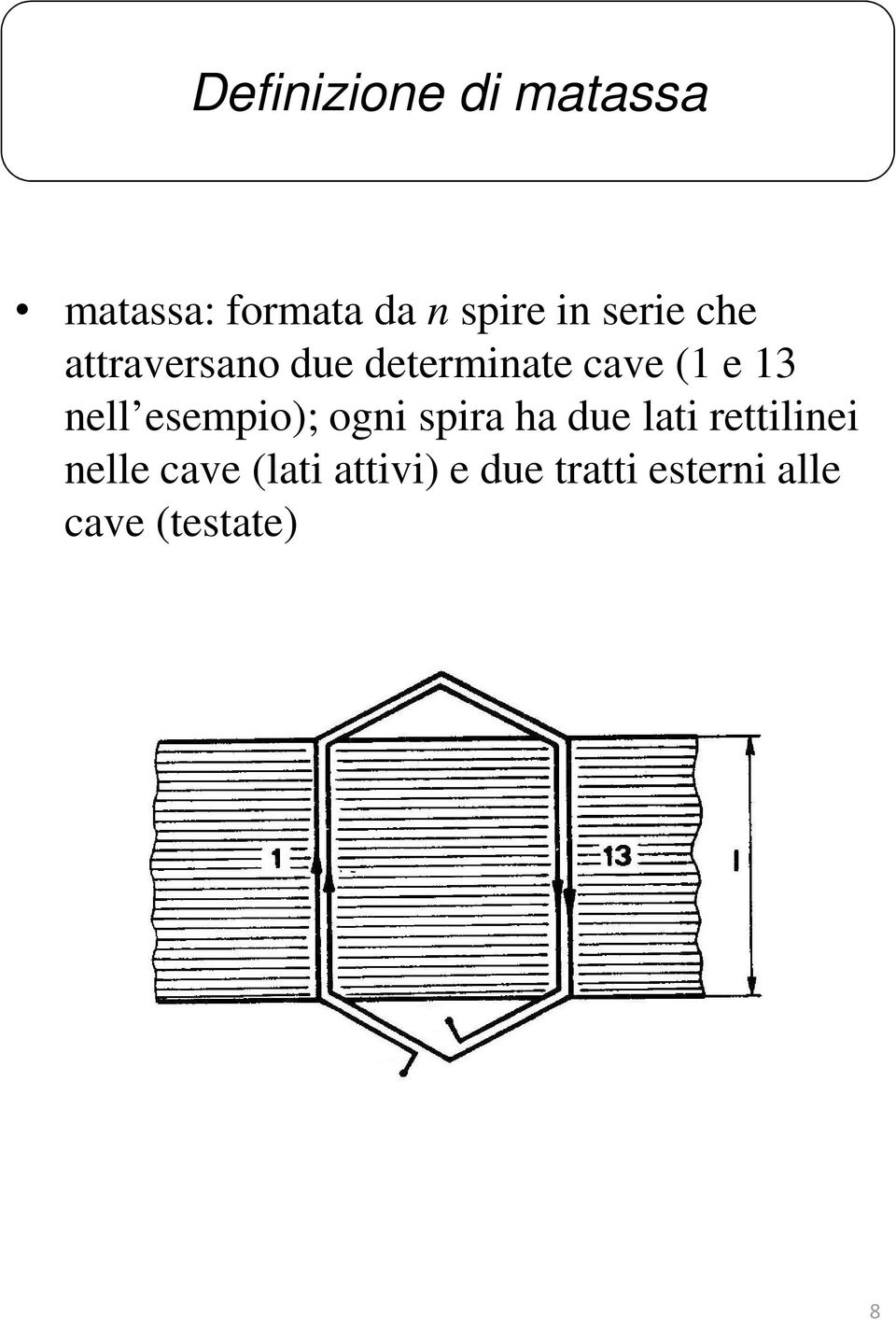 nell esempio); ogni spira ha due lai reilinei