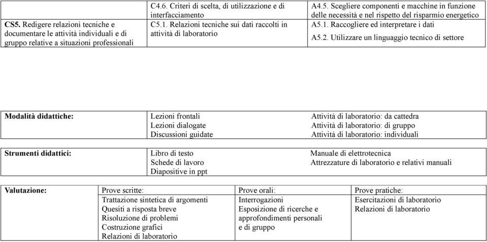 Raccogliere ed interpretare i dati A5.2.