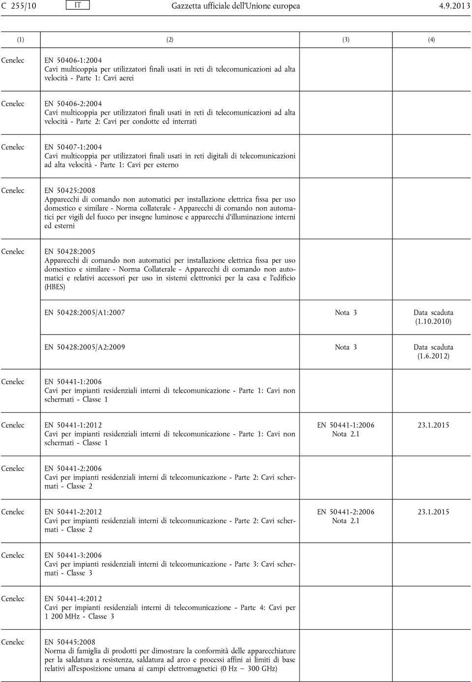 utilizzatori finali usati in reti di telecomunicazioni ad alta velocità - Parte 2: Cavi per condotte ed interrati Cenelec EN 50407-1:2004 Cavi multicoppia per utilizzatori finali usati in reti