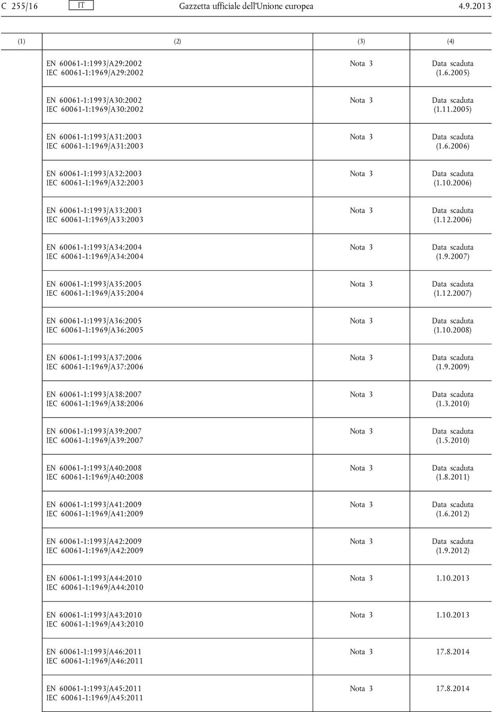 2006) EN 60061-1:1993/A34:2004 IEC 60061-1:1969/A34:2004 (1.9.2007) EN 60061-1:1993/A35:2005 IEC 60061-1:1969/A35:2004 (1.12.2007) EN 60061-1:1993/A36:2005 IEC 60061-1:1969/A36:2005 (1.10.