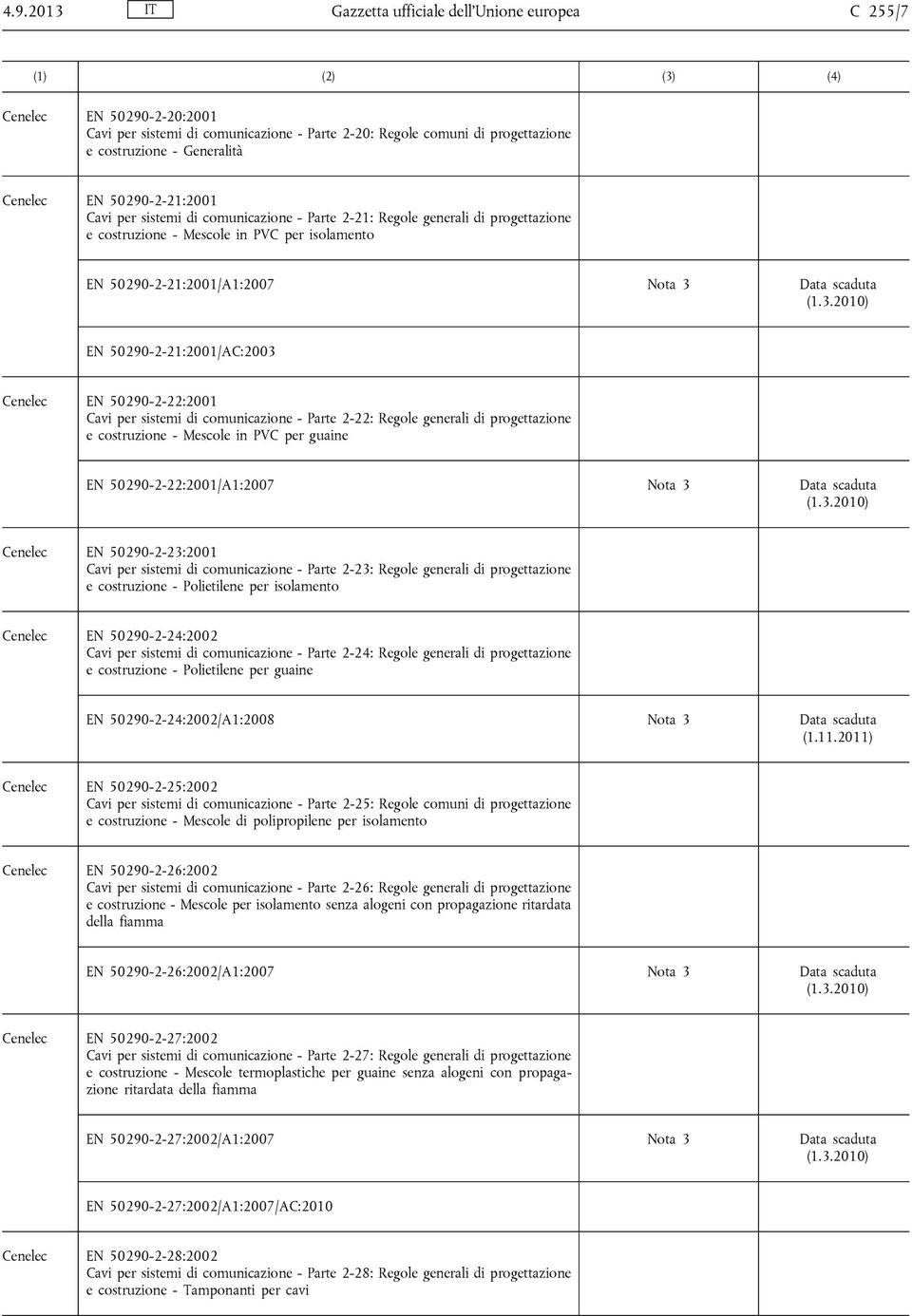 2010) EN 50290-2-21:2001/AC:2003 Cenelec EN 50290-2-22:2001 Cavi per sistemi di comunicazione - Parte 2-22: Regole generali di progettazione e costruzione - Mescole in PVC per guaine EN