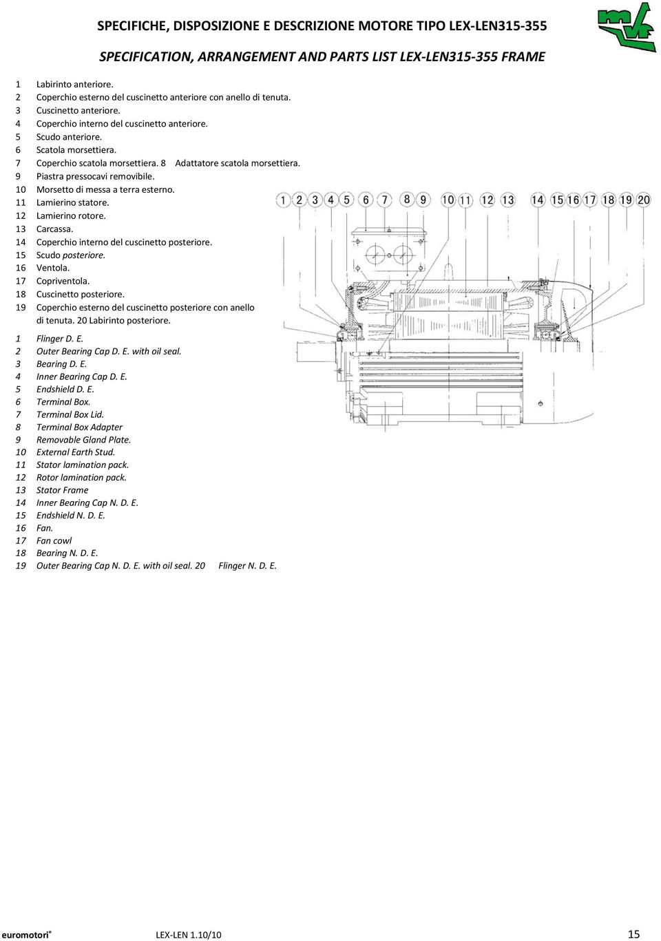 7 Coperchio scatola morsettiera. 8 Adattatore scatola morsettiera. 9 Piastra pressocavi removibile. 10 Morsetto di messa a terra esterno. 11 Lamierino statore. 12 Lamierino rotore. 13 Carcassa.