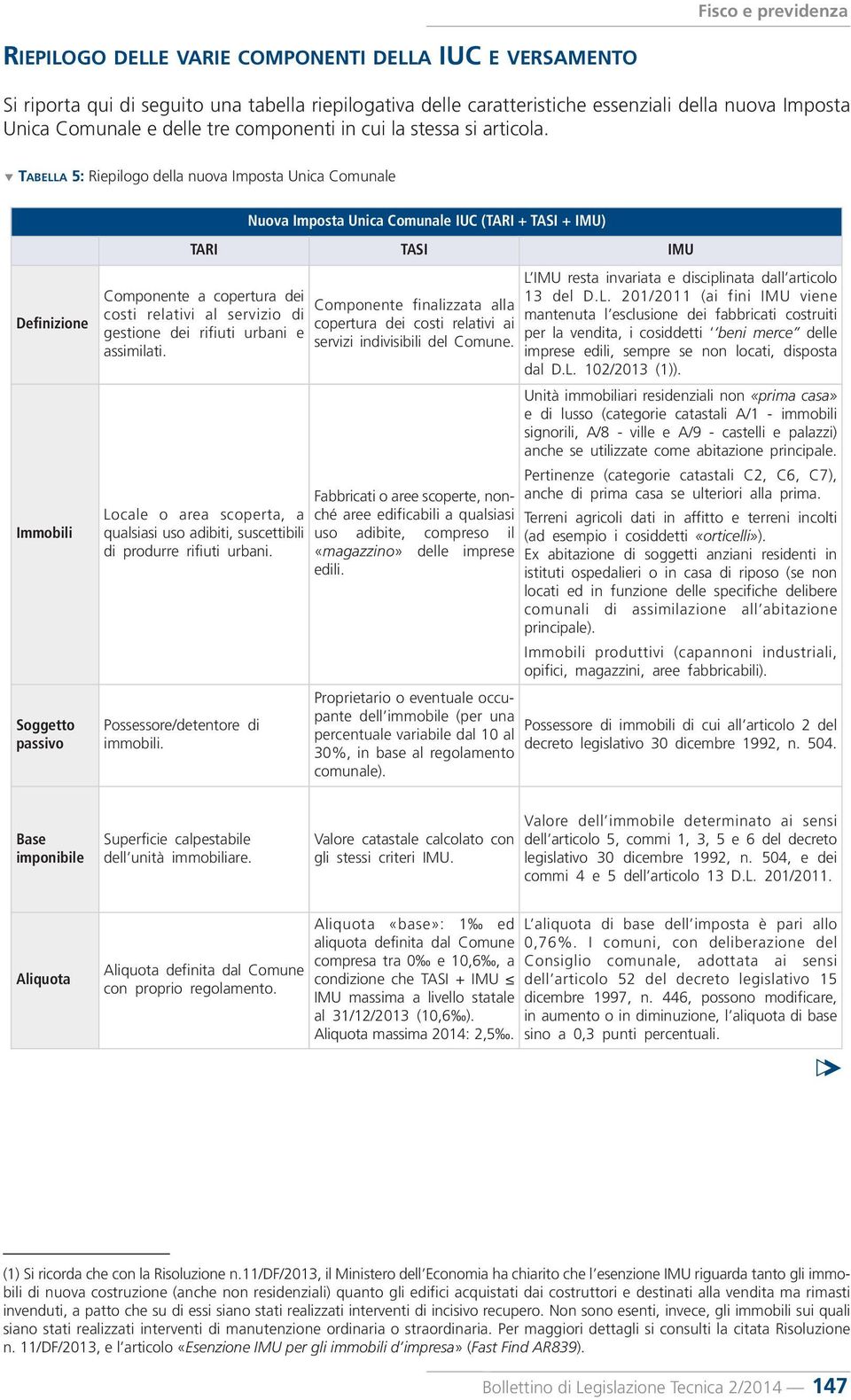 TABELLA 5: Riepilogo della nuova Imposta Unica Comunale Nuova Imposta Unica Comunale IUC (TARI + TASI + IMU) Definizione Immobili Soggetto passivo TARI TASI IMU Componente a copertura dei costi