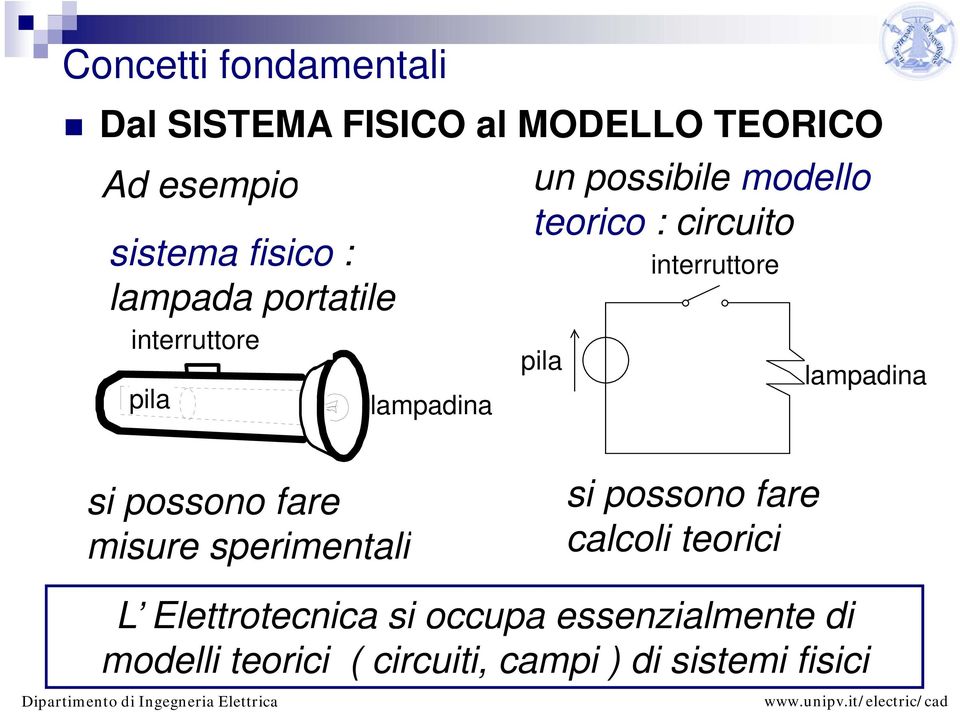 interruttore pila lampada lampadina si possono fare misure sperimentali si possono fare calcoli