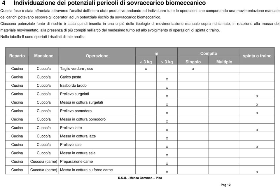 Ciascuna potenziale fonte di rischio è stata quindi inserita in una o più delle tipologie di movimentazione manuale sopra richiamate, in relazione alla massa del materiale movimentato, alla presenza