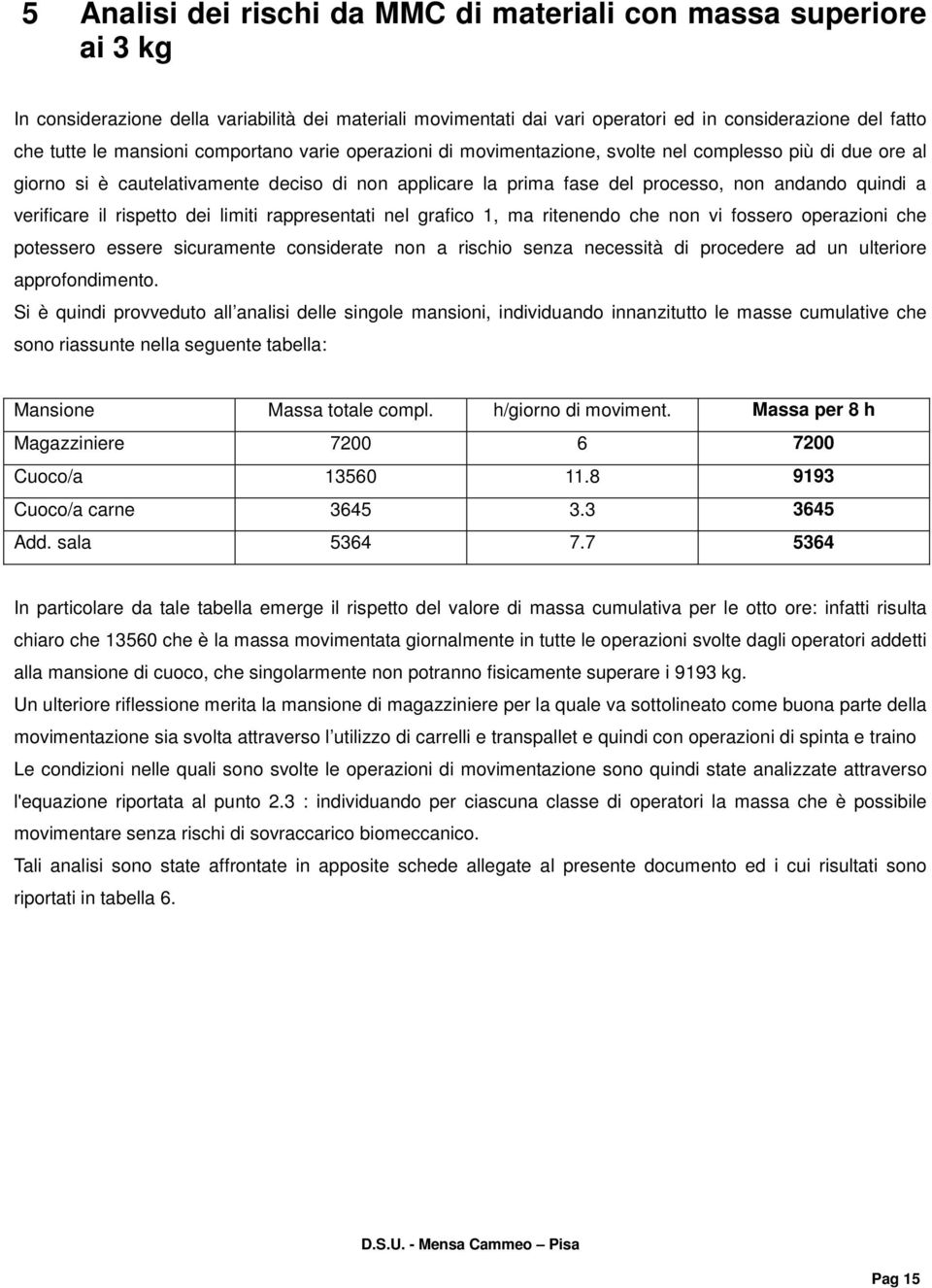 verificare il rispetto dei limiti rappresentati nel grafico 1, ma ritenendo che non vi fossero operazioni che potessero essere sicuramente considerate non a rischio senza necessità di procedere ad un