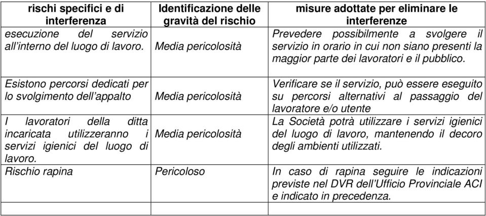 Esistono percorsi dedicati per lo svolgimento dell appalto I lavoratori della ditta incaricata utilizzeranno i servizi igienici del luogo di lavoro.