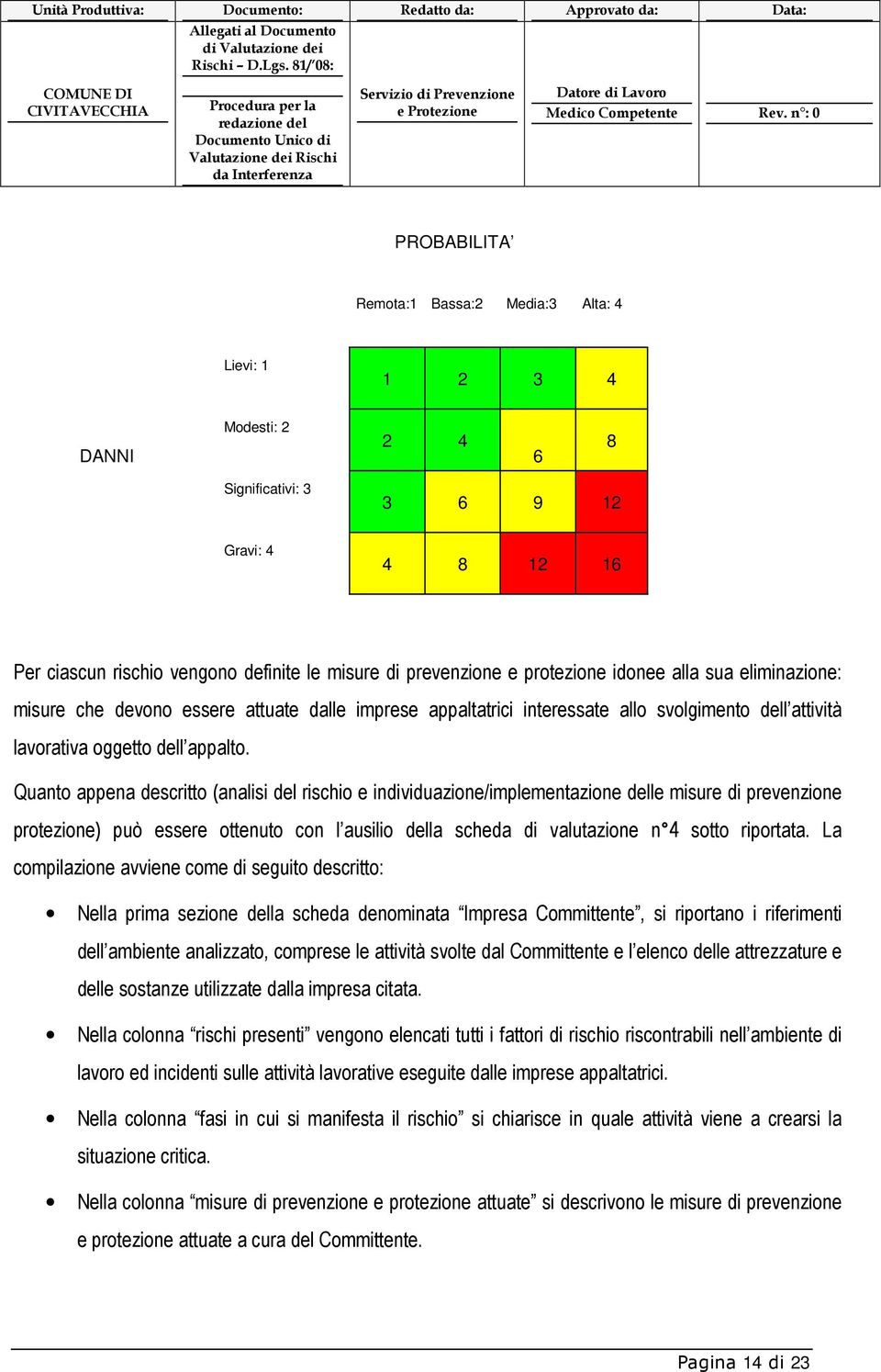 Quanto appena descritto (analisi del rischio e individuazione/implementazione delle misure di prevenzione protezione) può essere ottenuto con l ausilio della scheda di valutazione n 4 sotto riportata.