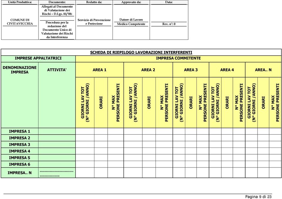 . N GIORNI LAV TOT (N GIORNI /ANNO) ORARI N MAX PERSONE PRESENTI GIORNI LAV TOT (N GIORNI /ANNO) ORARI N MAX PERSONE PRESENTI GIORNI LAV