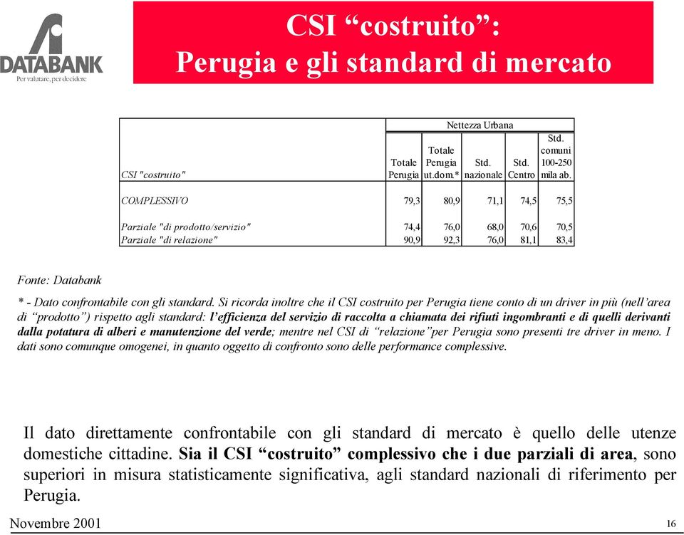 Si ricorda inoltre che il CSI costruito per Perugia tiene conto di un driver in più (nell area di prodotto ) rispetto agli standard: l efficienza del servizio di raccolta a chiamata dei rifiuti