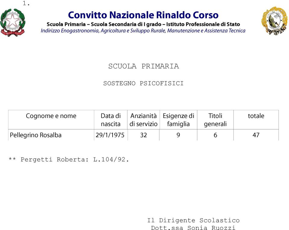 generali Pellegrino Rosalba 29/1/1975 32 9