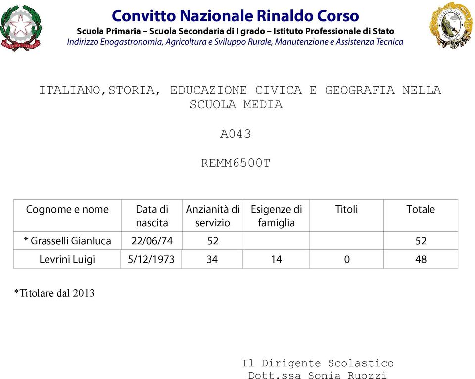 REMM6500T * Grasselli Gianluca 22/06/74 52