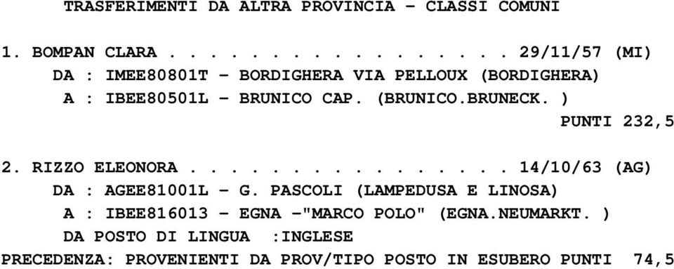 (BRUNICO.BRUNECK. ) PUNTI 232,5 2. RIZZO ELEONORA................ 14/10/63 (AG) DA : AGEE81001L - G.