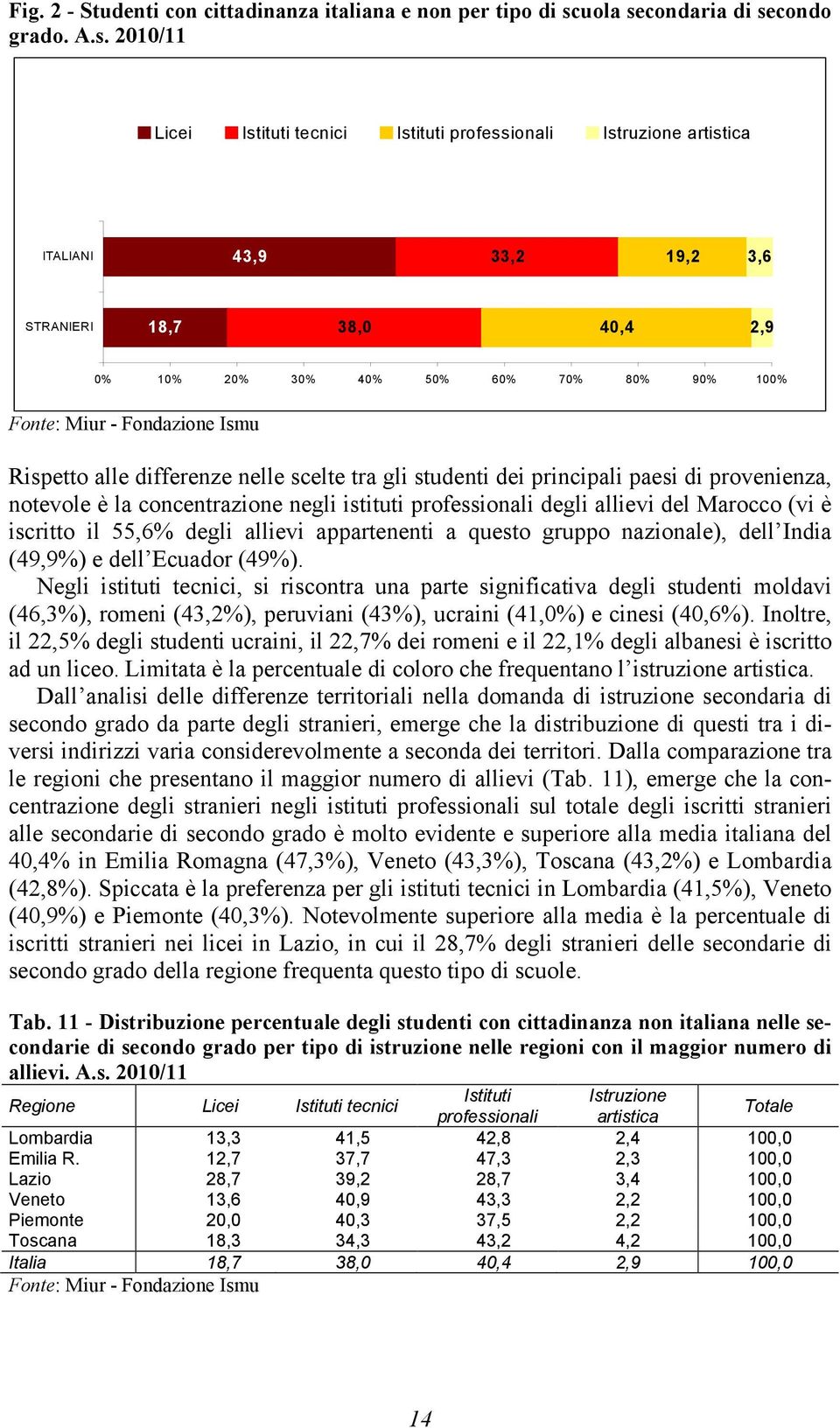 condaria di se