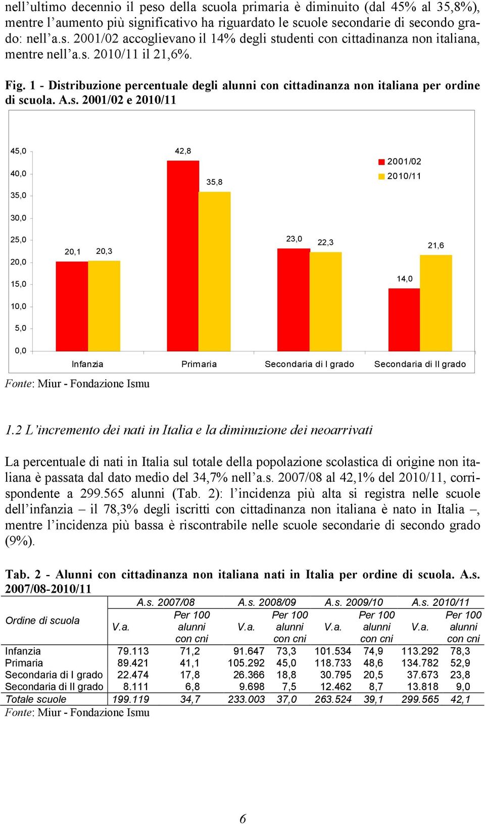 2 L incremento dei nati in Italia e la diminuzione dei neoarrivati La percentuale di nati in Italia sul totale della popolazione scolastica di origine non italiana è passata dal dato medio del 34,7%