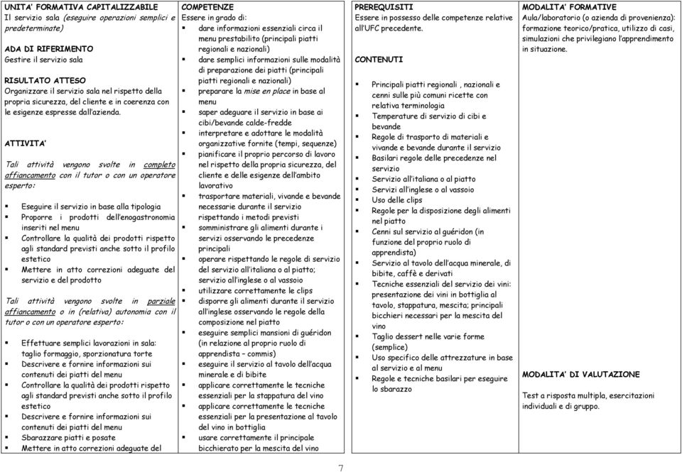 ATTIVITA Tali attività vengono svolte in completo affiancamento con il tutor o con un operatore esperto: Eseguire il servizio in base alla tipologia Proporre i prodotti dell enogastronomia inseriti