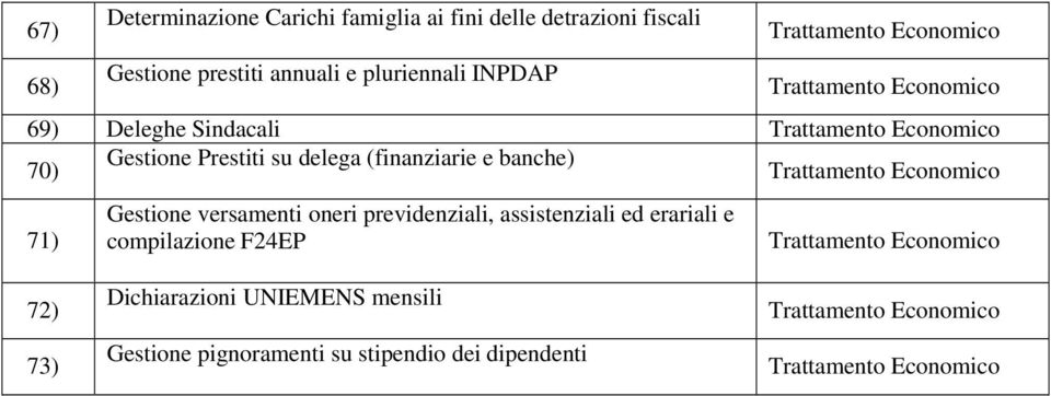 (finanziarie e banche) 71) Gestione versamenti oneri previdenziali, assistenziali ed erariali