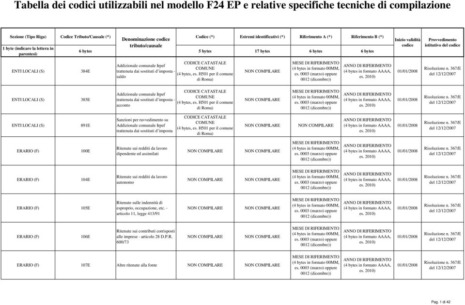 codice ENTI LOCALI (S) 384E Addizionale comunale Irpef trattenuta dai sostituti d imposta - saldo MESE DI RIFERIMENTO (4 00MM, es. 0003 (marzo) oppure 0012 (dicembre)) (4 AAAA, es.