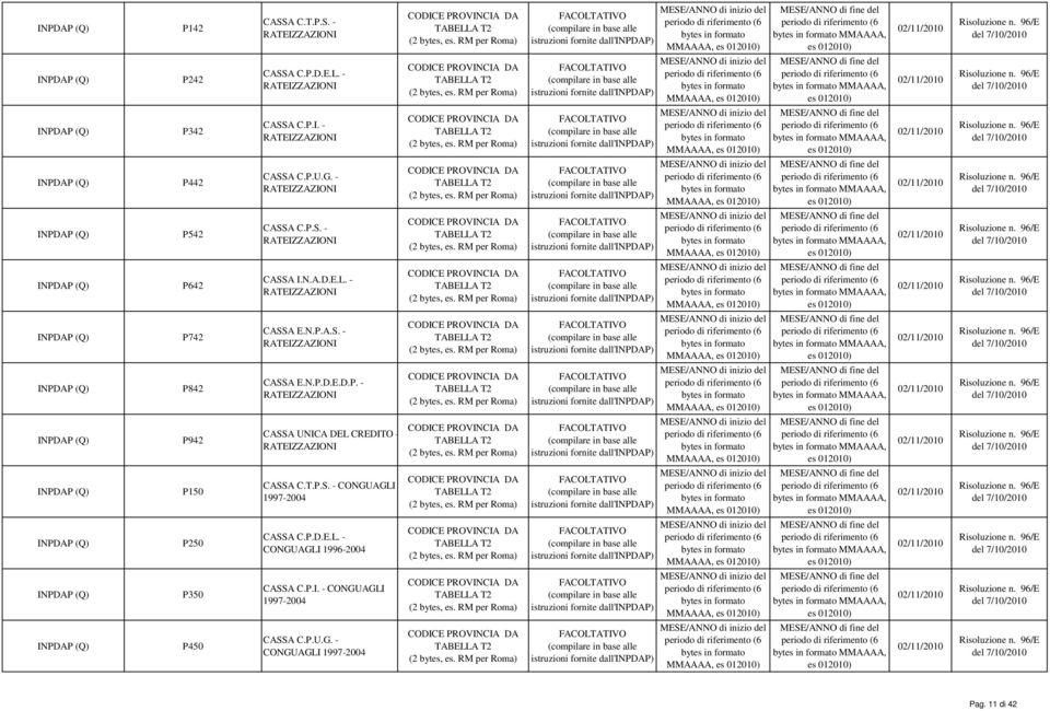 - RATEIZZAZIONI CASSA E.N.P.A.S. - RATEIZZAZIONI CASSA E.N.P.D.E.D.P. - RATEIZZAZIONI CASSA UNICA DEL CREDITO - RATEIZZAZIONI CASSA C.