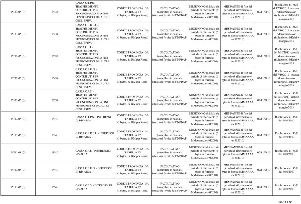 P.S. - TRASFERIMENTO CONTRIBUTI PER RICONGIUNZIONE A FINI PENSIONISTICI DA ALTRE GEST. PREV.. CASSA C.T.P.S. - INTERESSI DI RIVALSA -causale risoluzione 31/E del 9 maggio 2013 P240 CASSA C.P.D.E.L. - INTERESSI DI RIVALSA P340 CASSA C.