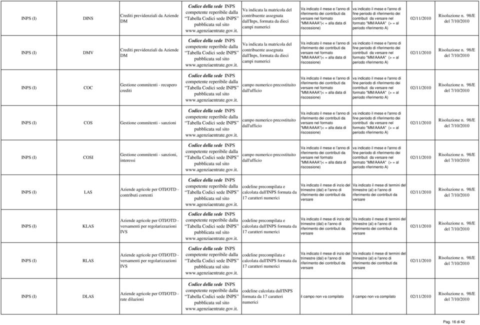 previdenziali da Aziende DM Va indicata la matricola del contribuente assegnata dall'inps, formata da dieci campi numerici Va indicato il mese e l anno di versare nel formato "MM/AAAA"(< = alla data