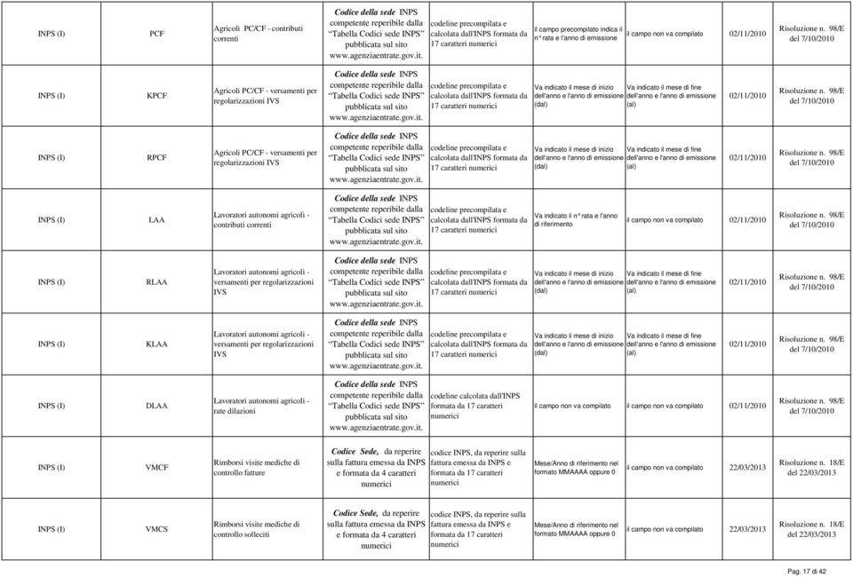 indicato il mese di fine dell'anno e l'anno di emissione dell'anno e l'anno di emissione (dal) (al) INPS (I) RPCF Agricoli PC/CF - versamenti per regolarizzazioni IVS codeline precompilata e