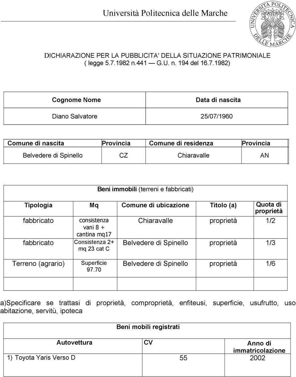 8) Cognome Nome Data di nascita Diano Salvatore /07/0 Comune di nascita Provincia Comune di residenza Provincia Belvedere di Spinello CZ Chiaravalle AN Beni immobili (terreni e fabbricati) Tipologia